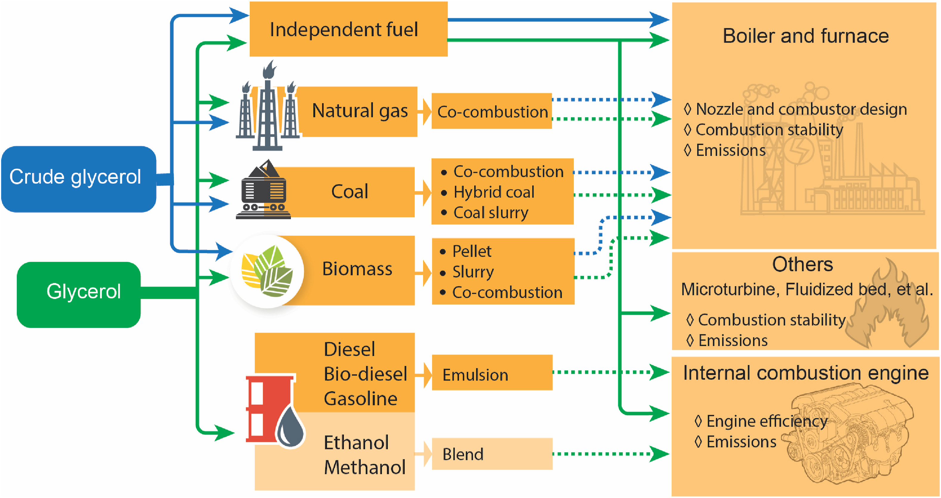 graphic summary 1